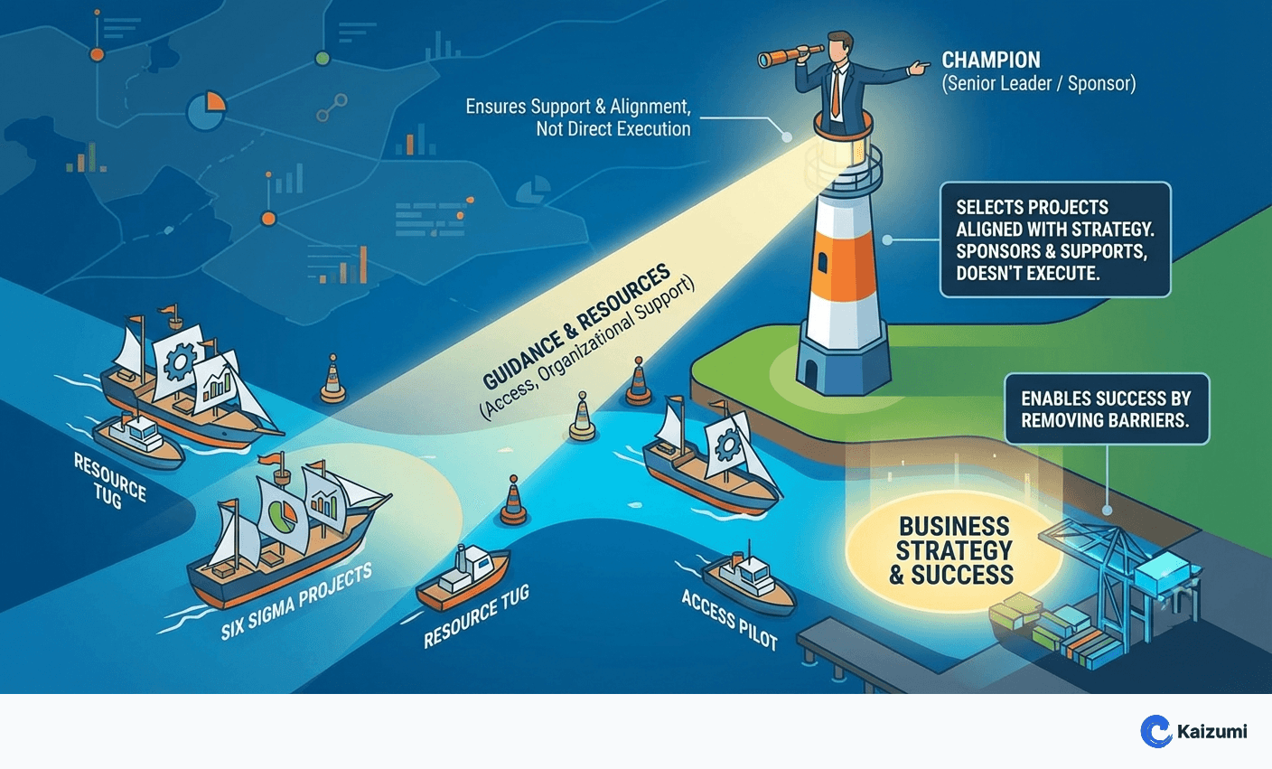 Illustration explaining Champion