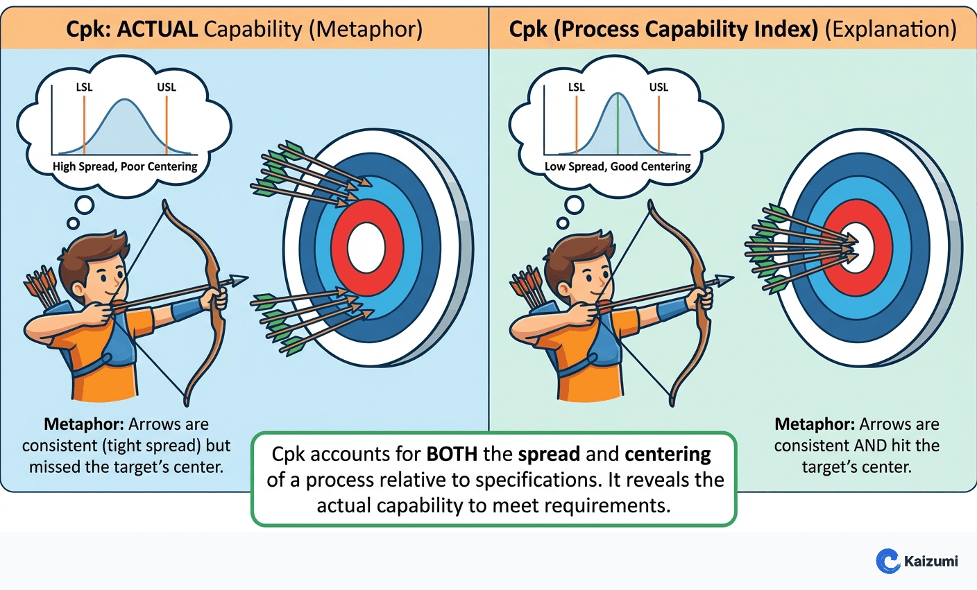 Illustration explaining Cpk