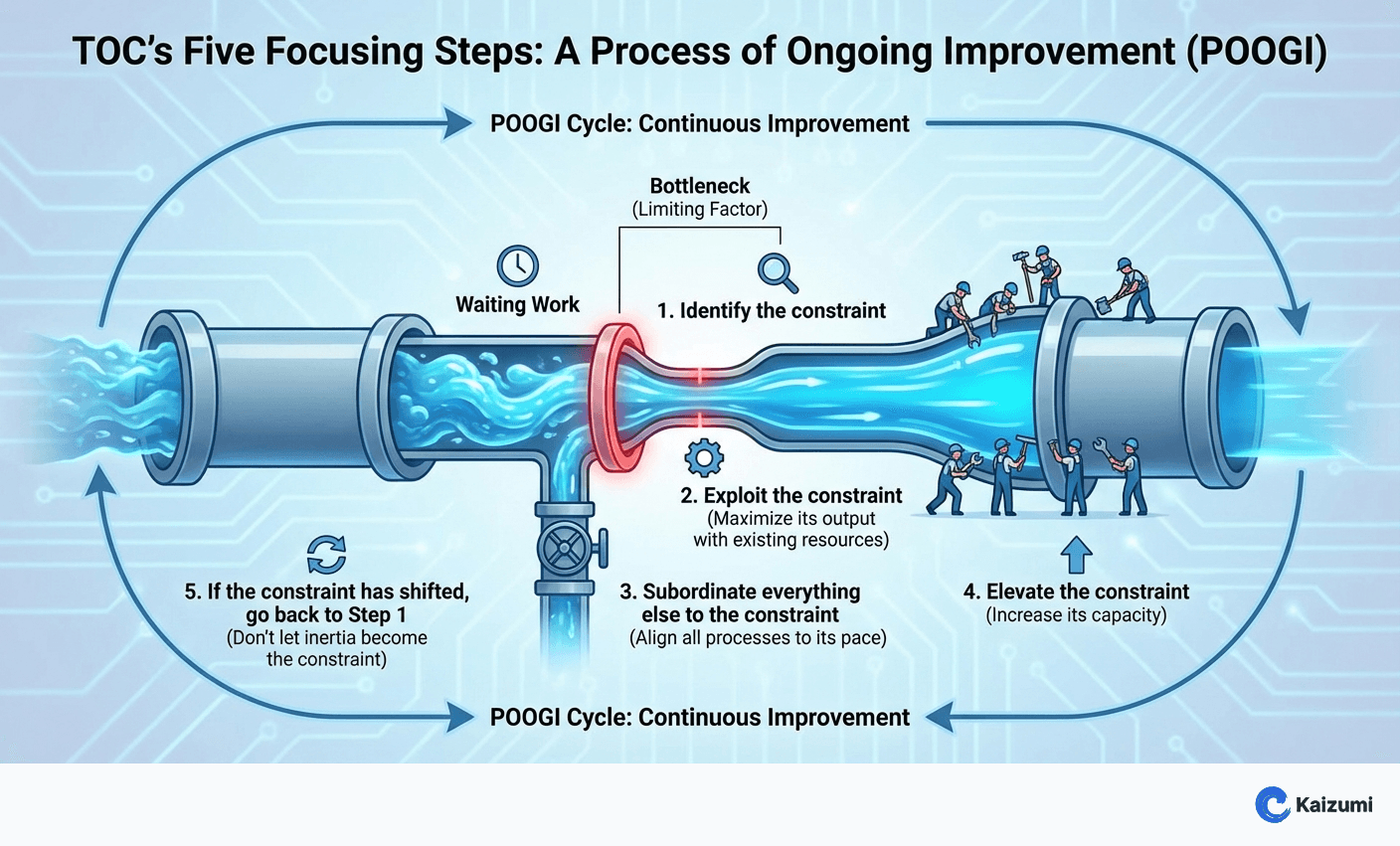 Illustration explaining Five Focusing Steps