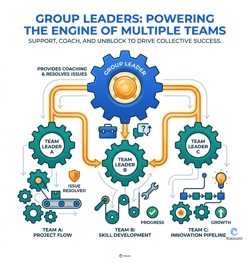 Illustration explaining Group Leaders