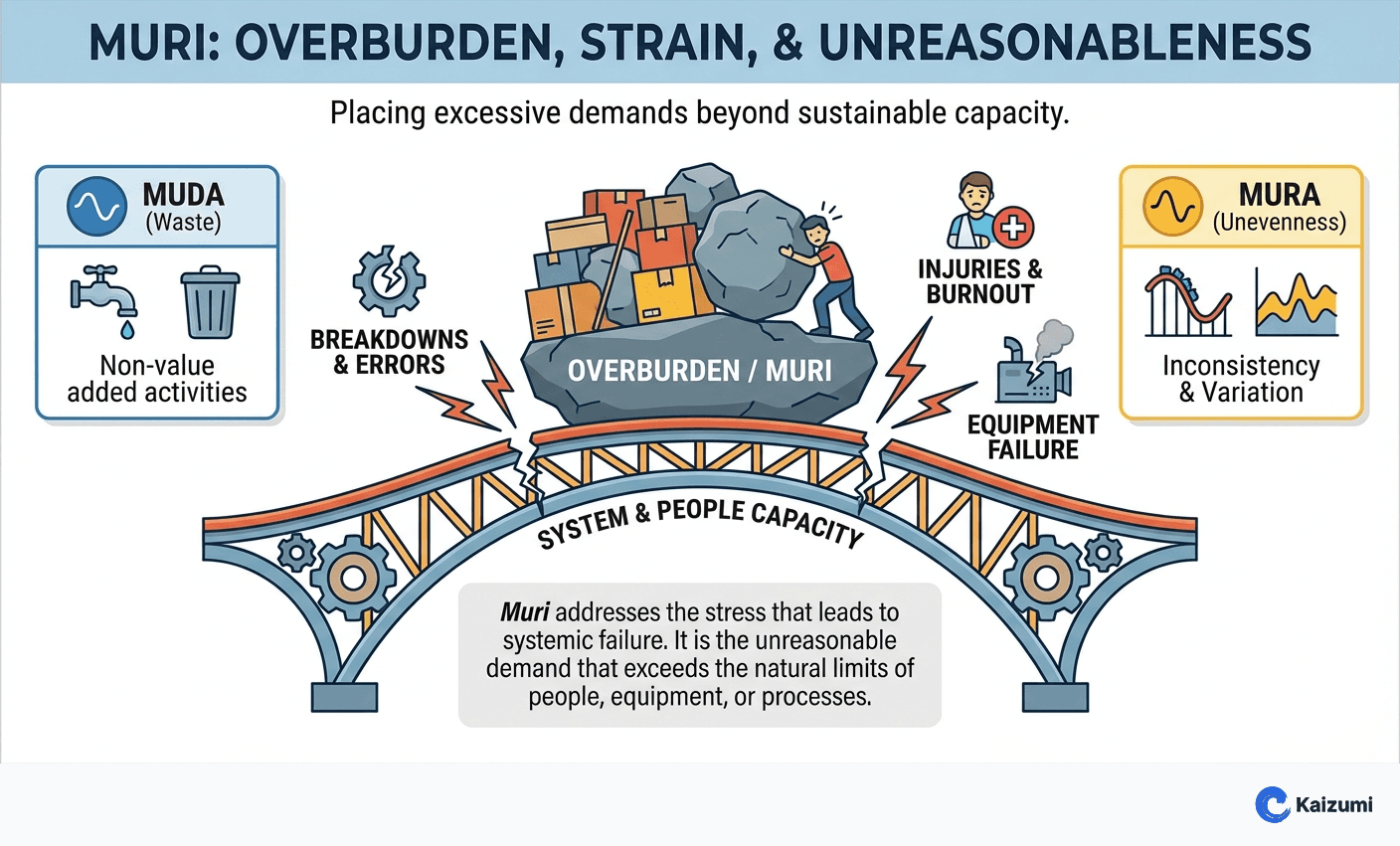 Illustration explaining Muri