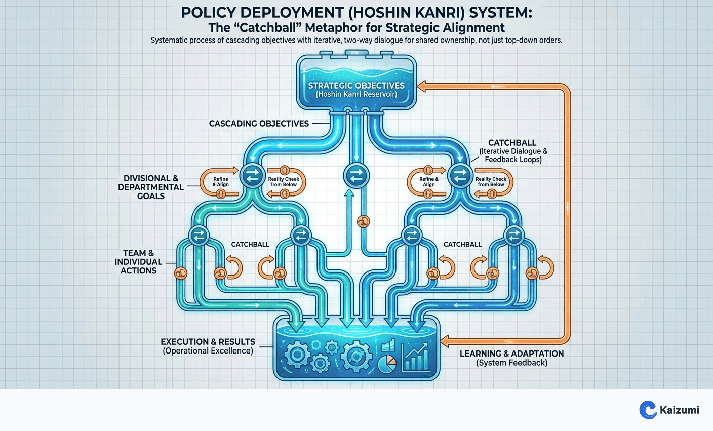 Illustration explaining Policy Deployment