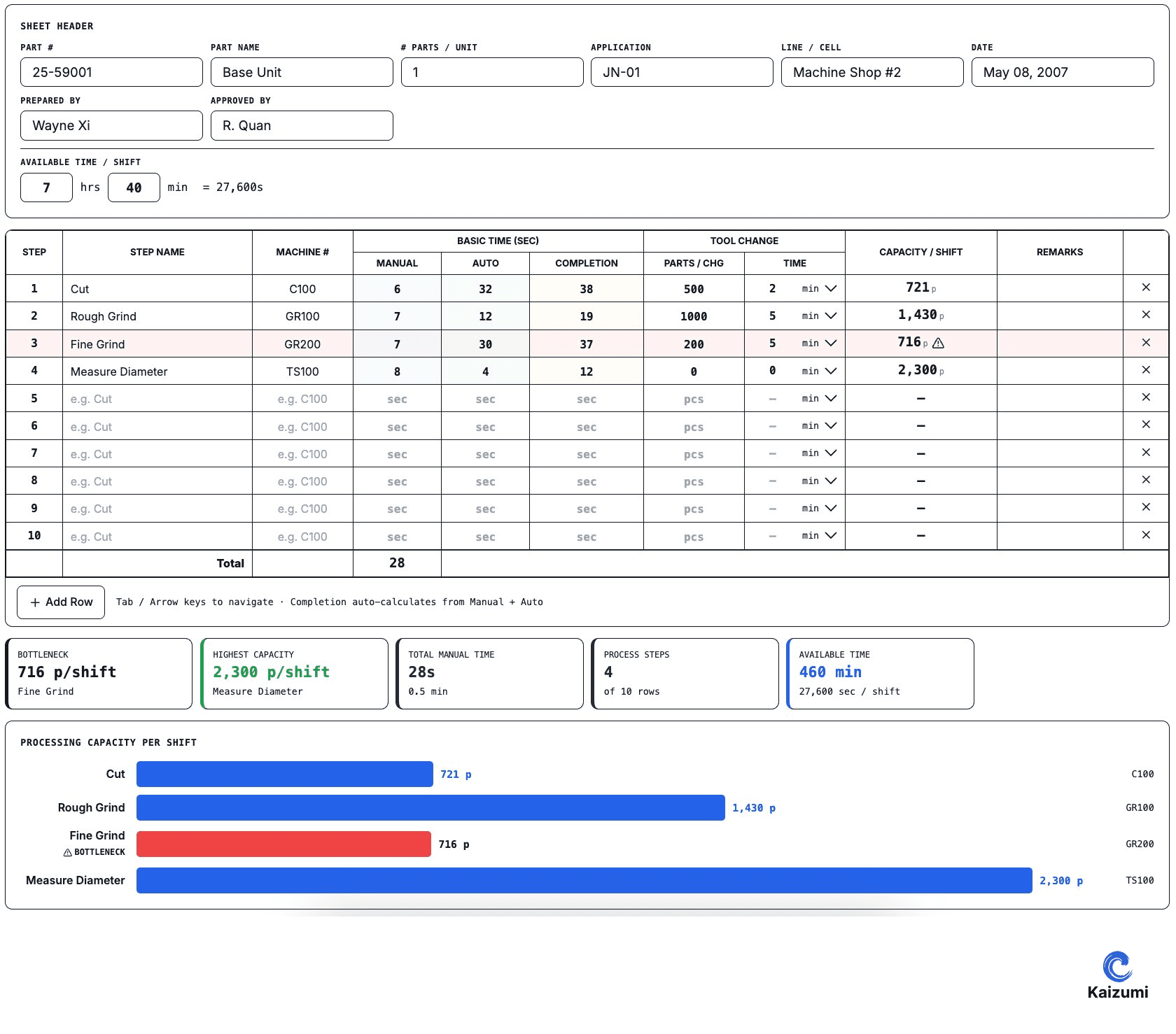 Illustration explaining Process Capacity Sheet