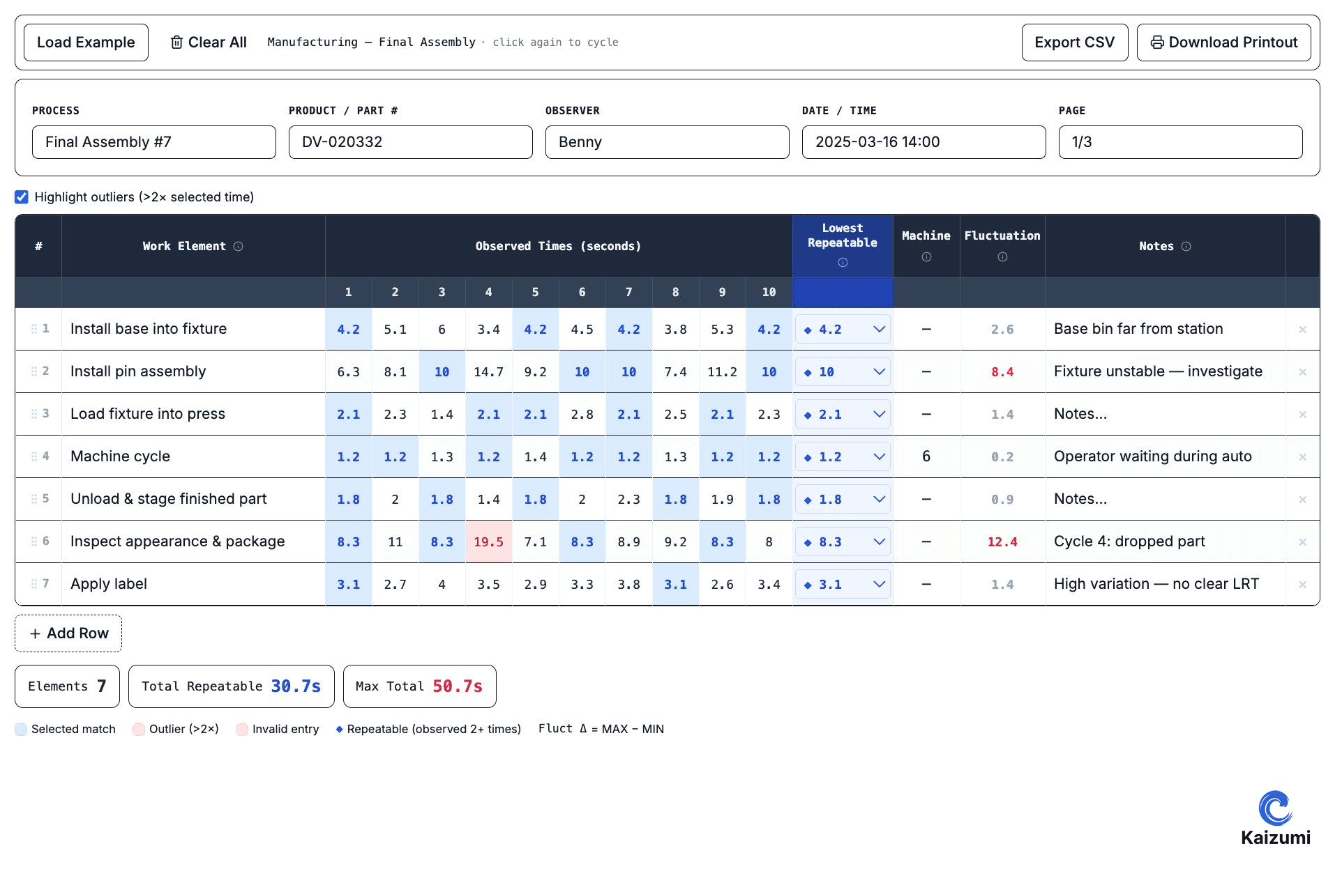 Illustration explaining Time Observation Sheet