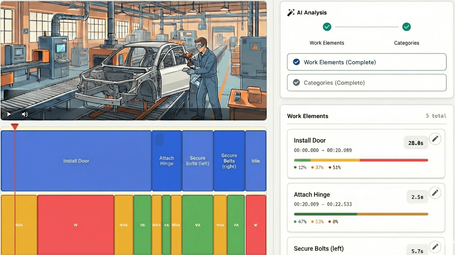 Video player with work element breakdown panel