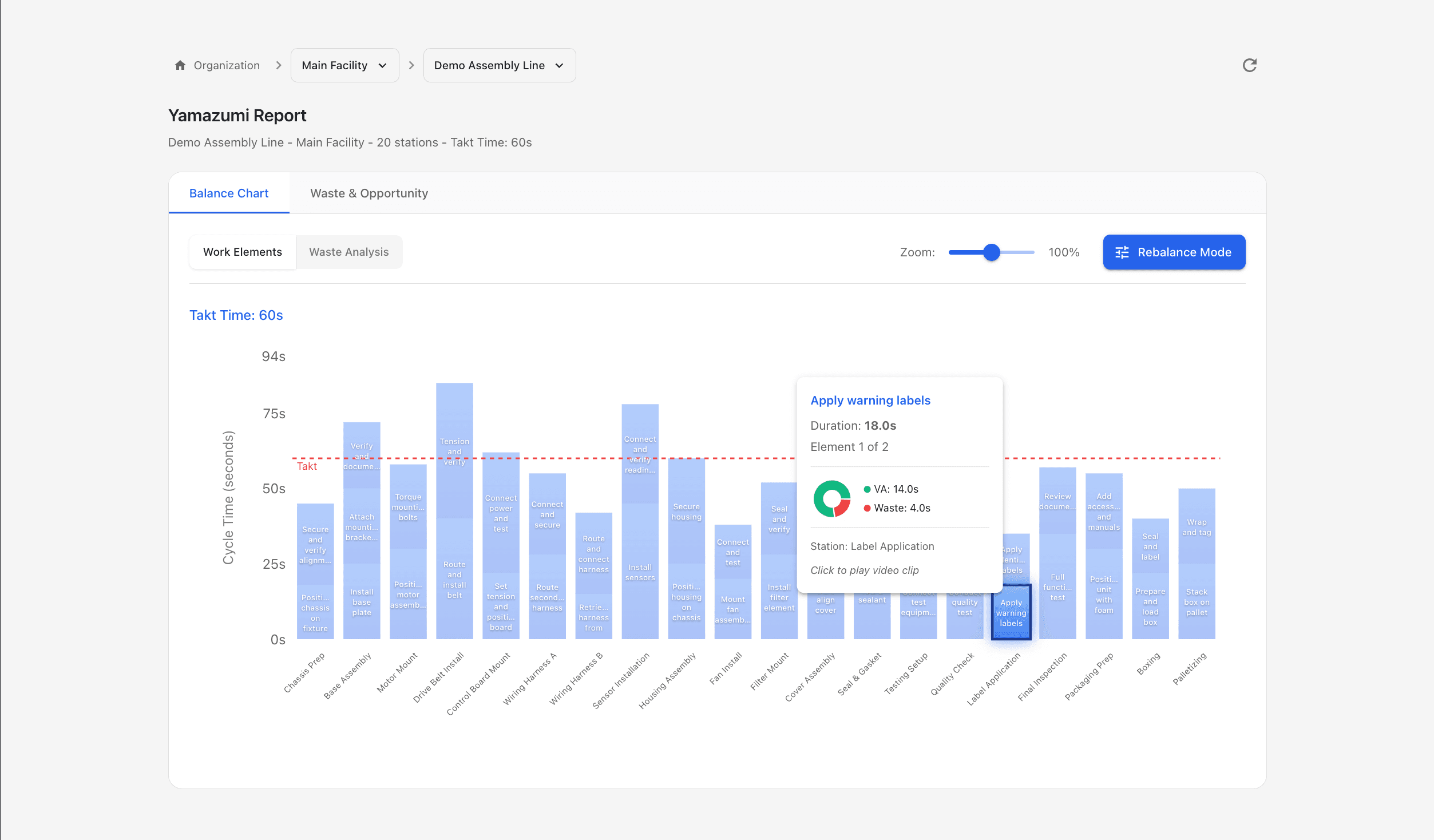 Element detail popup showing duration and waste breakdown