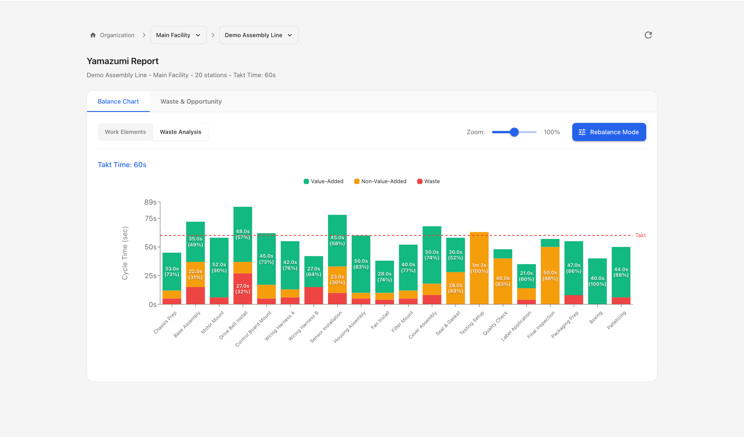 Waste analysis view with color-coded breakdown
