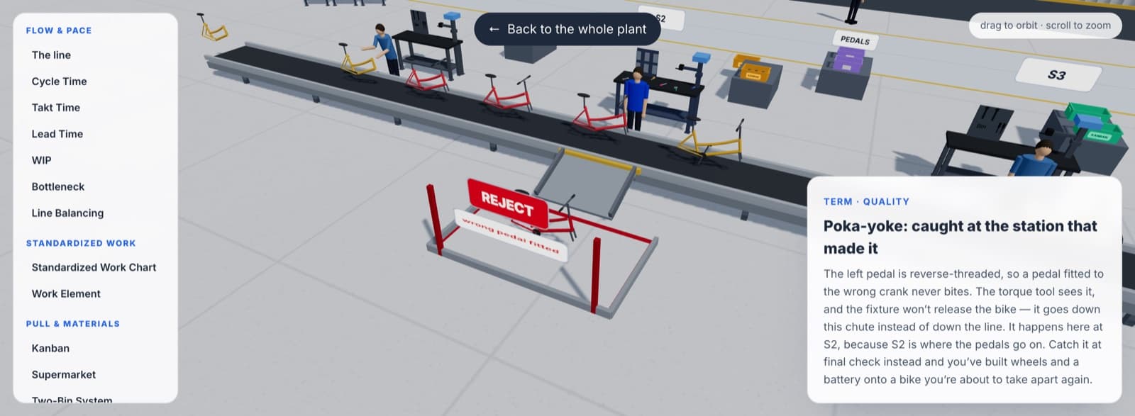 A wrongly fitted pedal fails the torque check, and the fixture will not release the bike.