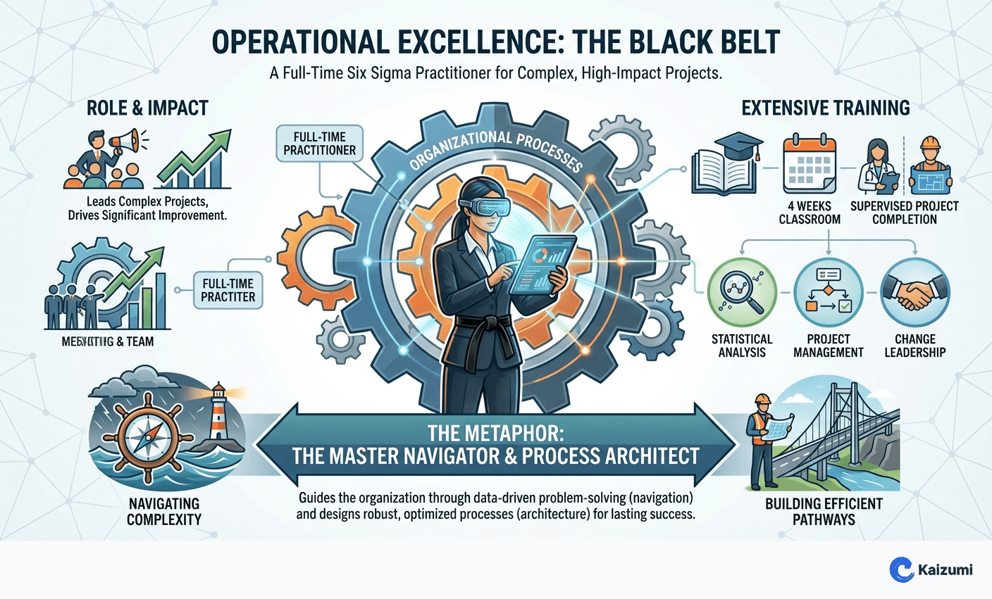 Illustration explaining Black Belt