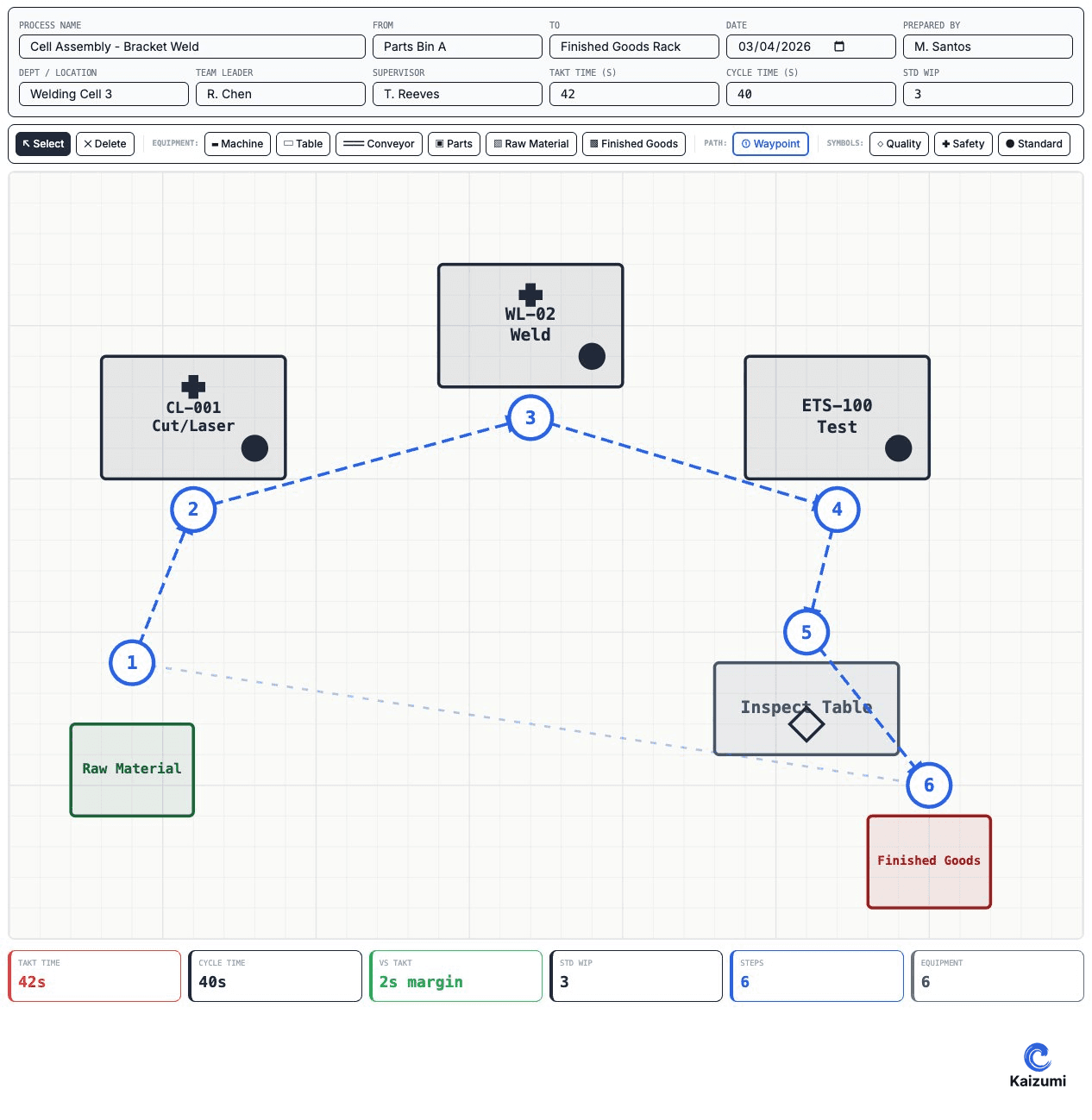 Illustration explaining Standardized Work Chart