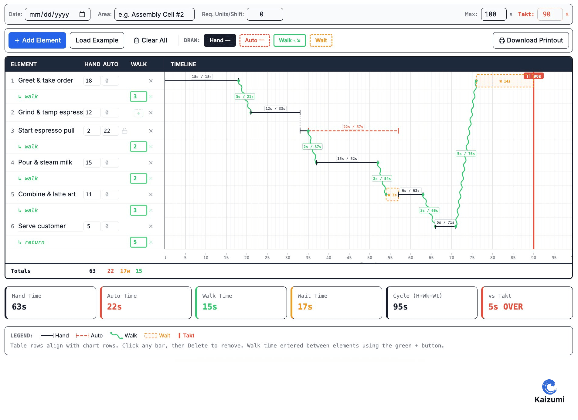 Illustration explaining Standardized Work Combination Table