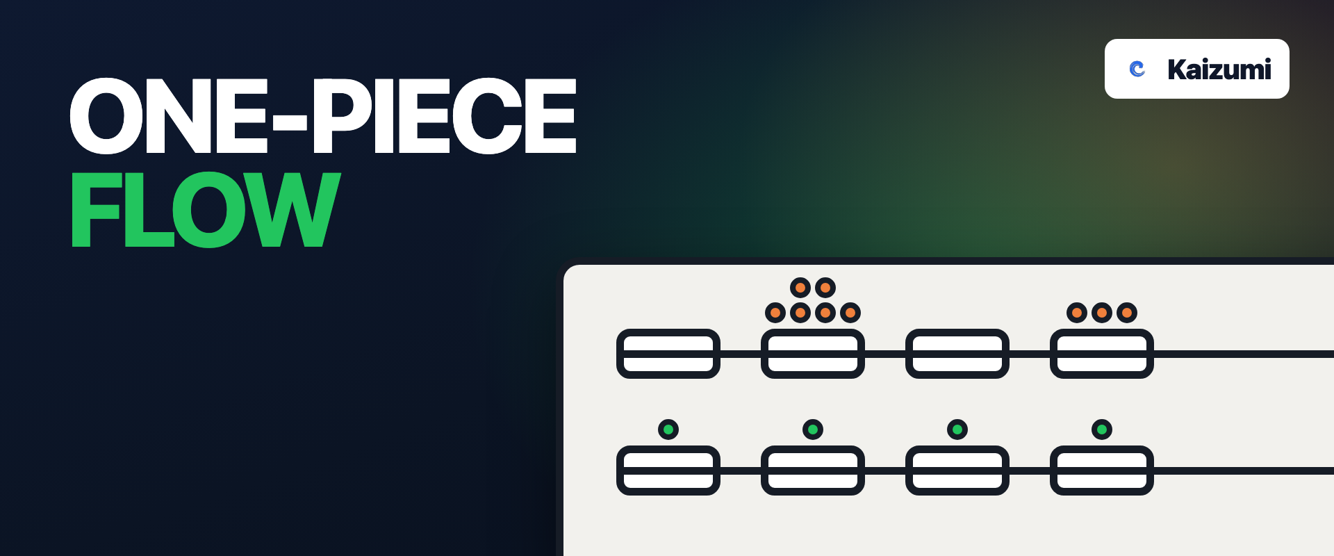 The One-Piece Flow Simulator: one line stacking parts between stations, the other carrying one part at each