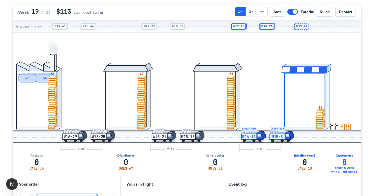 The Beer Game played in the browser: four businesses in a line with trucks between them