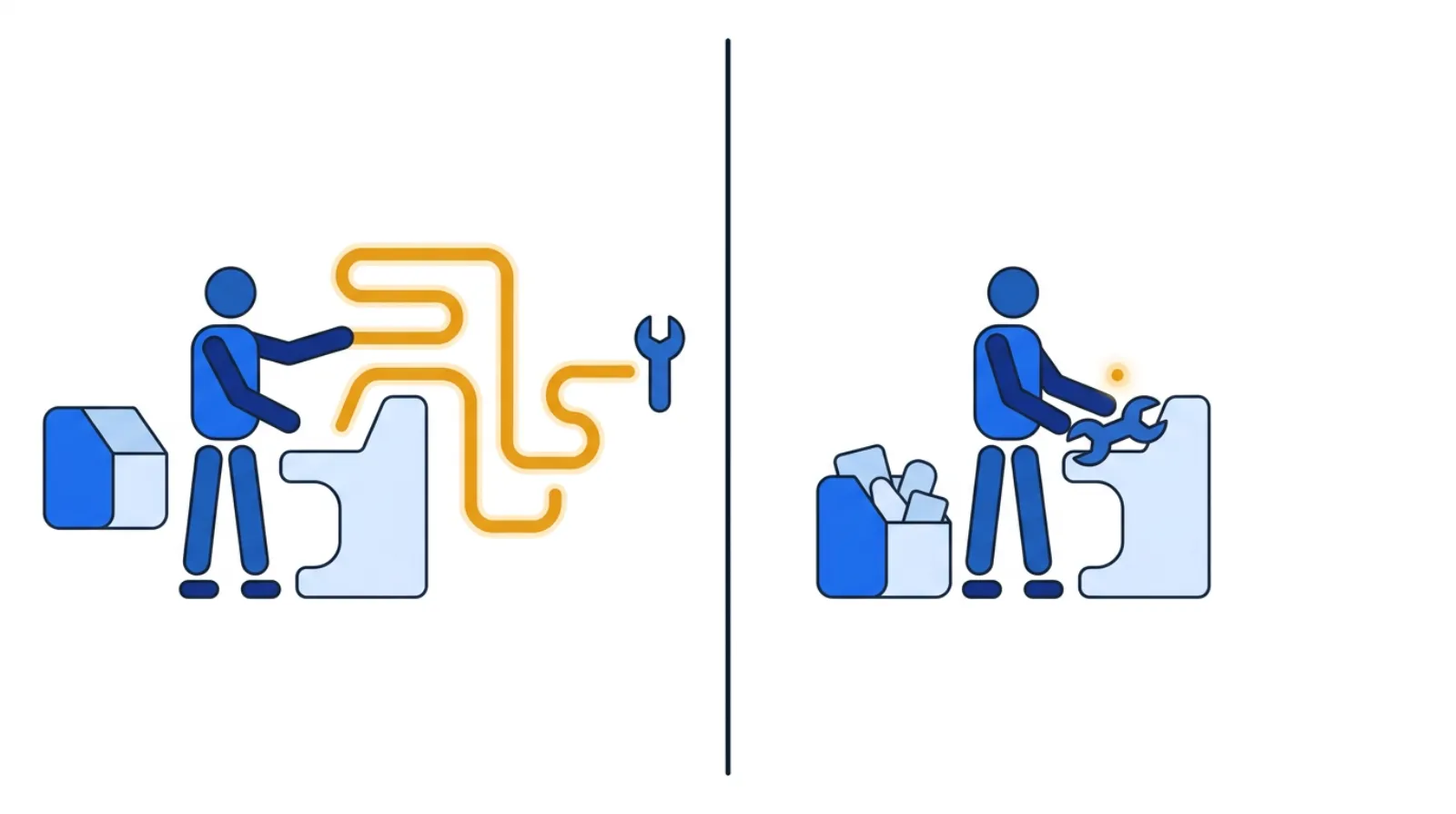 Before-and-after of a single workstation: on the left, a cluttered station with a shared tool far from the operator and a tote that must be flipped; on the right, the tool relocated within reach and parts presented ready to pick.