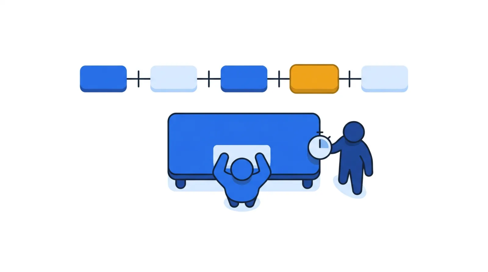 A single workstation seen from above with an observer standing to the side, watch in hand, and a job broken into a short repeating sequence of small work blocks flowing left to right.
