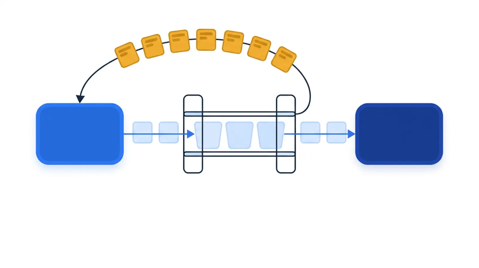 A flow line read left to right: an upstream cell, a small shelf of finished parts between two cells, and a downstream cell, with cards cycling back upstream from the shelf to authorize replacement parts.