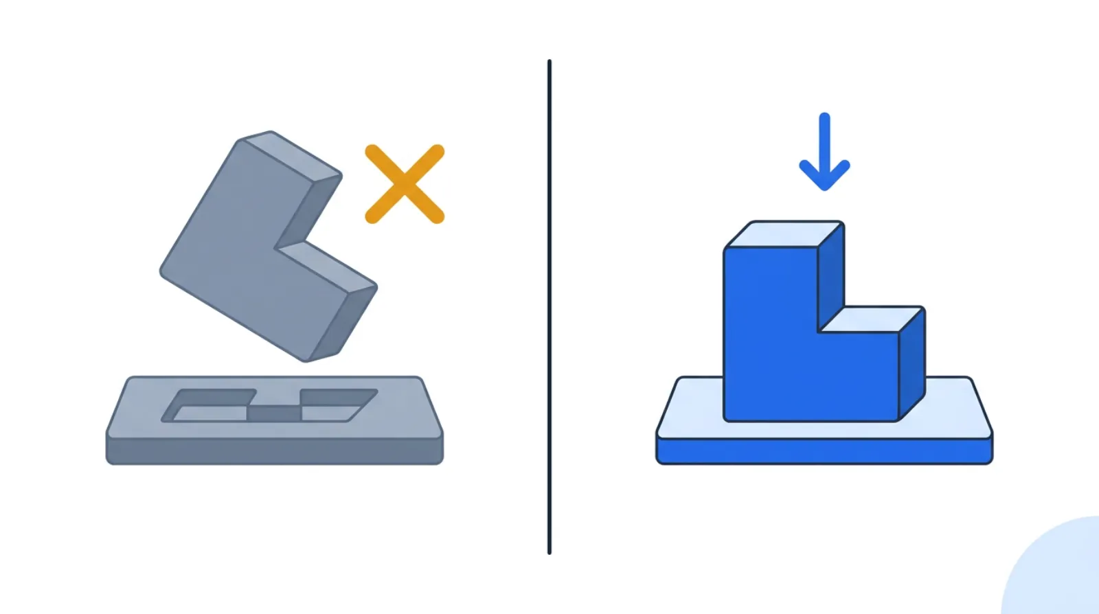A production-line workstation where a part fixture only accepts a component in one orientation, with a sensor and a signal light above it — the wrong orientation physically blocked, the correct path open.
