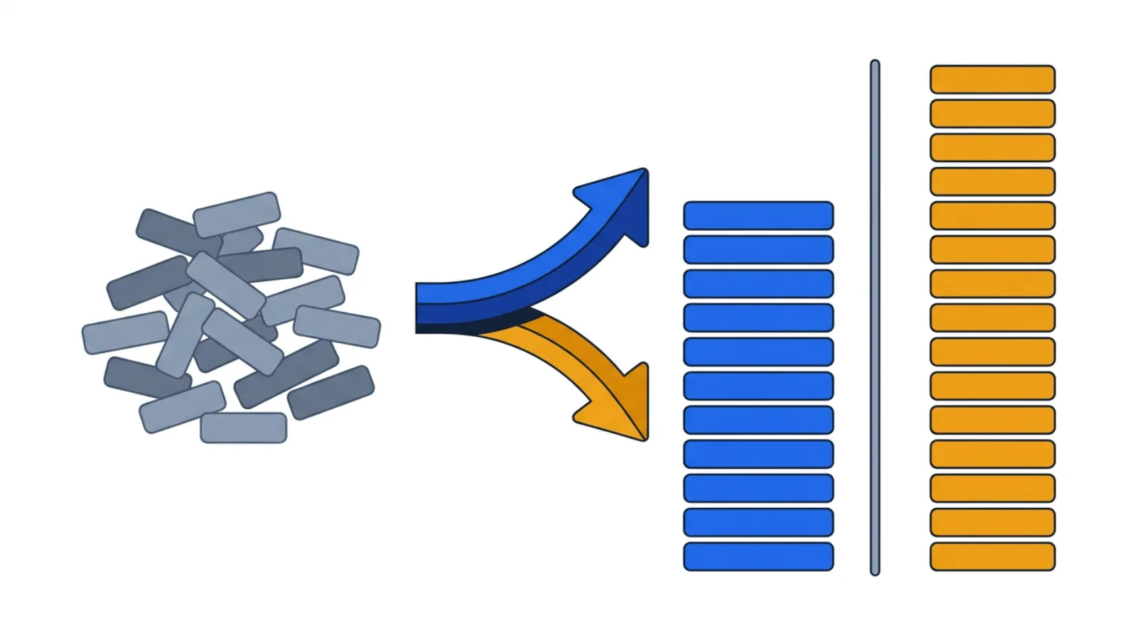 A pile of mixed changeover task blocks being sorted into two columns: a small blue column of internal tasks that need the machine stopped, and a larger amber column of external tasks that don't.