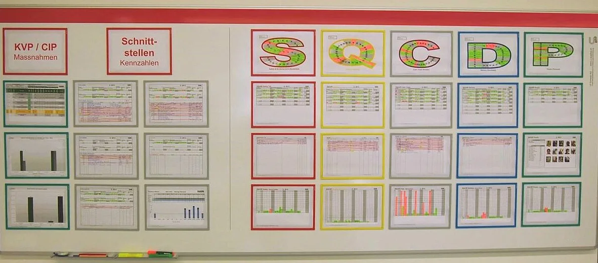 A whiteboard with printed charts in colored frames, grouped under the letters S, Q, C, D and P, with a column of improvement actions on the left