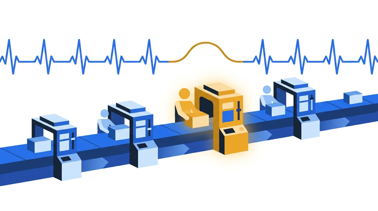 Manufacturing assembly line shown as a steady pulse: identical workstations along a flow line, each pacing to a shared rhythm, with one station highlighted as the slowest point.