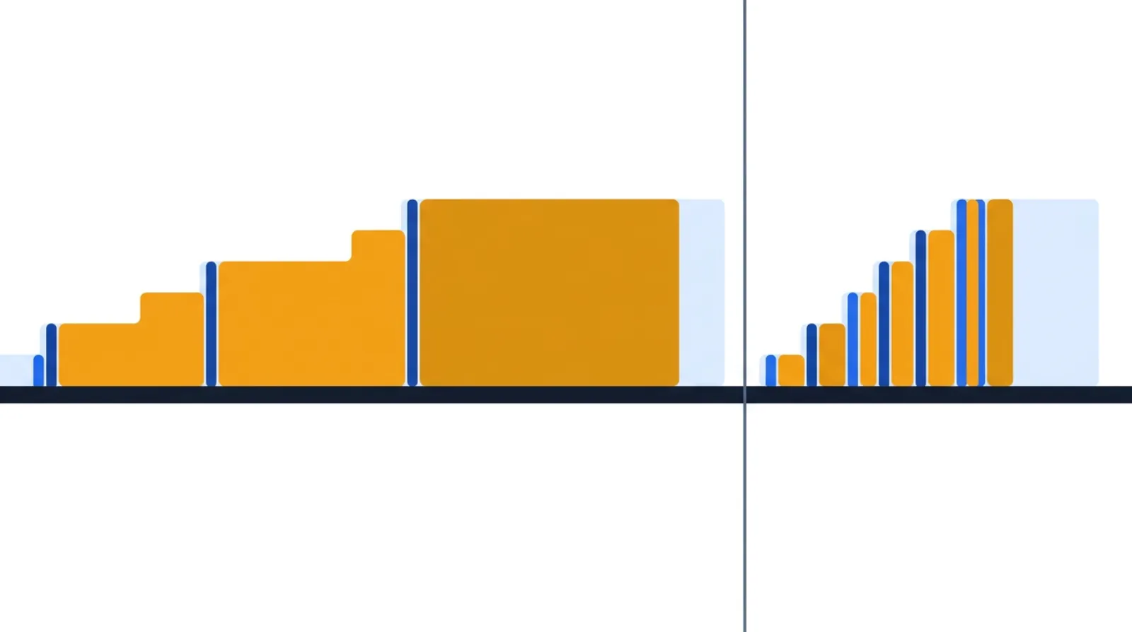 Two-panel comparison of an ED patient-journey timeline: a current state with long wait bars and a thin sliver of care time, beside a future state with the wait bars sharply shortened.